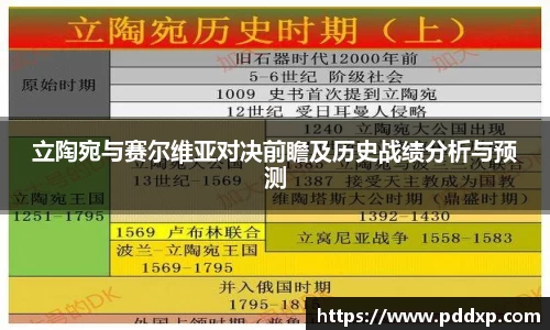 立陶宛与赛尔维亚对决前瞻及历史战绩分析与预测